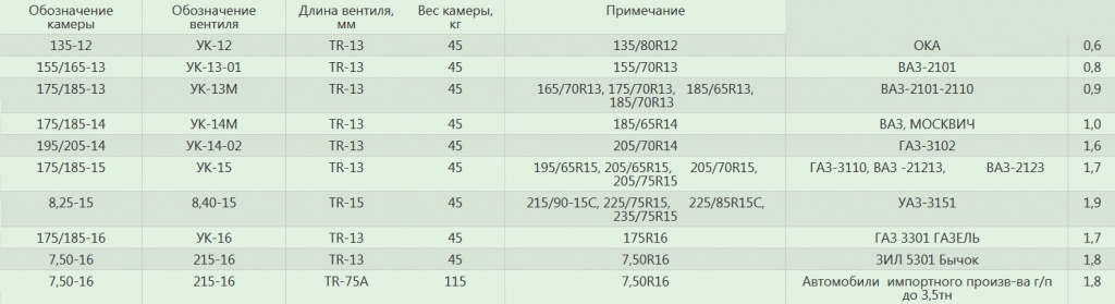 применяемость камер.jpg применяемость камер.jpg